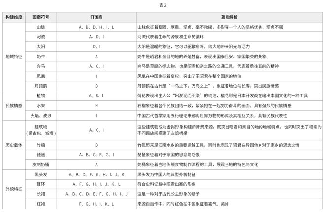 虚拟形象赋能中国传统文化品牌开发与转化路径——以昭君文化品牌为例(图3)