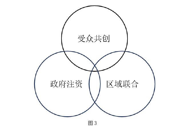 虚拟形象赋能中国传统文化品牌开发与转化路径——以昭君文化品牌为例(图5)