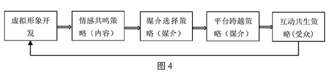 虚拟形象赋能中国传统文化品牌开发与转化路径——以昭君文化品牌为例(图8)