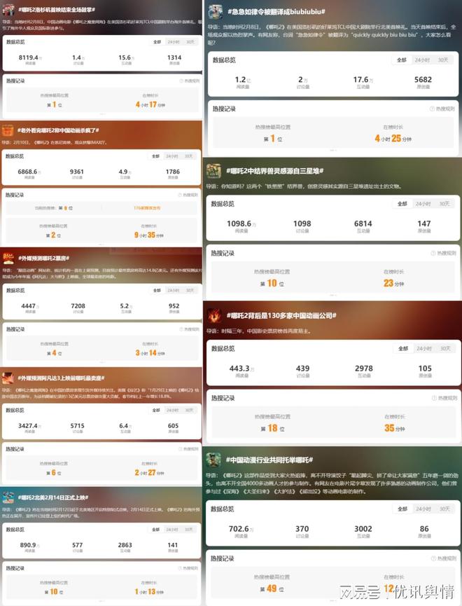《哪吒2》：从舆情视角看中国文化自信的崛起