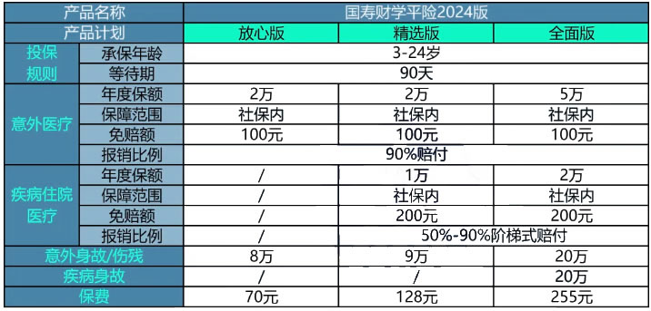 2025开学季必备的学平险2025推荐平安中国人寿太平洋学平险对比(图3)