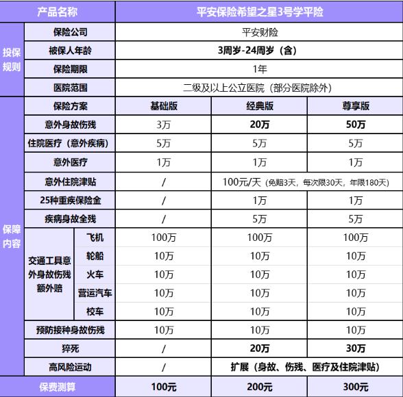 2025开学季必备的学平险2025推荐平安中国人寿太平洋学平险对比(图2)