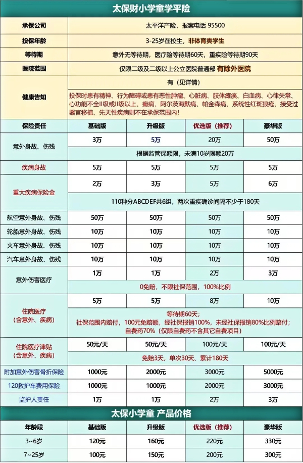 2025开学季必备的学平险2025推荐平安中国人寿太平洋学平险对比(图4)