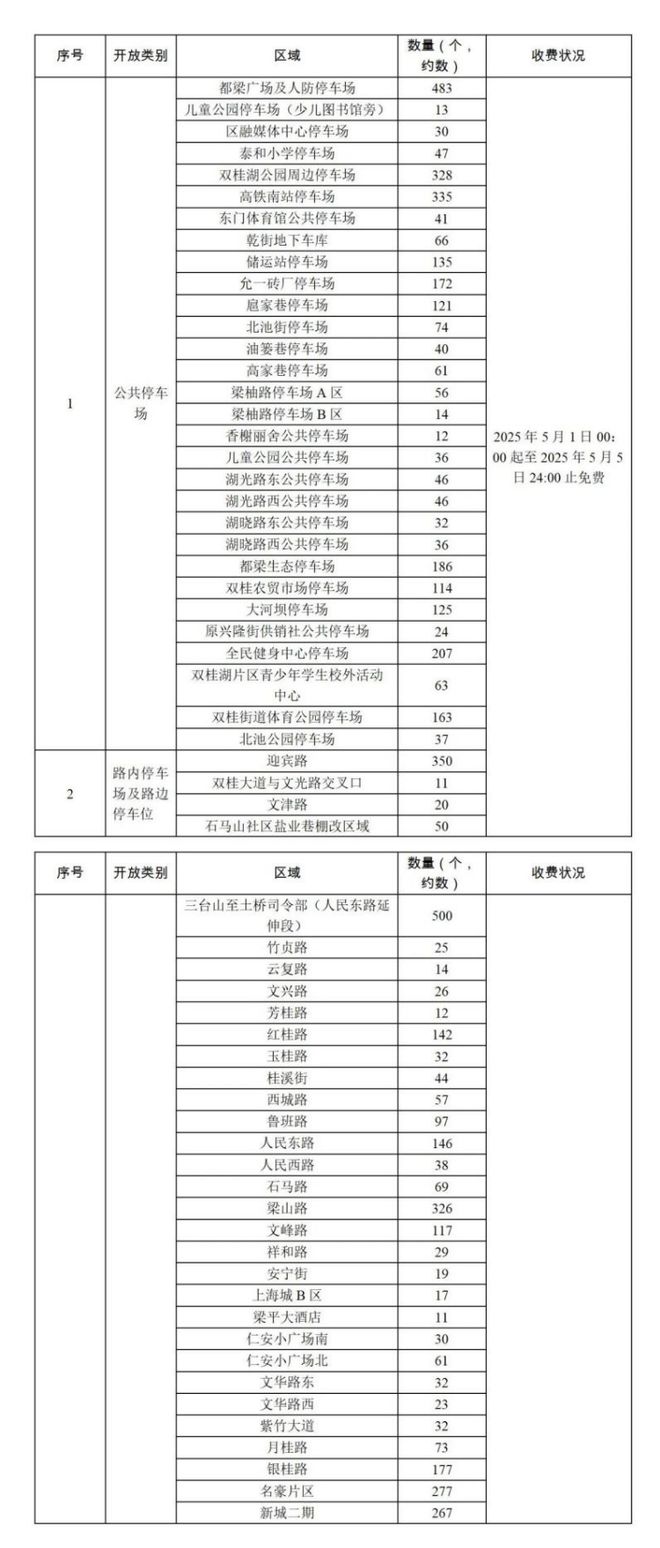 冲冲冲！“五一”畅游重庆梁平九项优惠活动已就位！(图9)