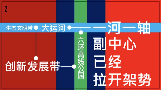 怒砸1万亿之后北京副中心真的变天了丨板块天王