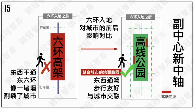 怒砸1万亿之后北京副中心真的变天了丨板块天王(图13)