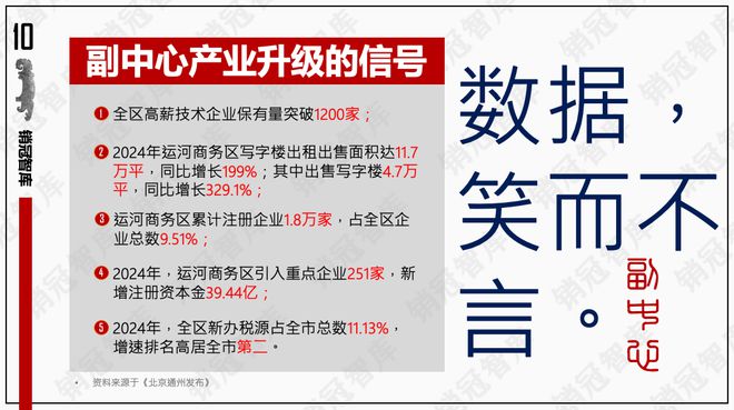 怒砸1万亿之后北京副中心真的变天了丨板块天王(图8)
