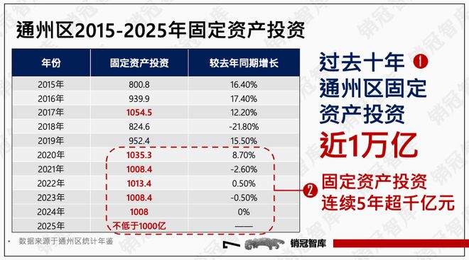 怒砸1万亿之后北京副中心真的变天了丨板块天王(图5)