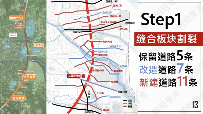 怒砸1万亿之后北京副中心真的变天了丨板块天王(图11)