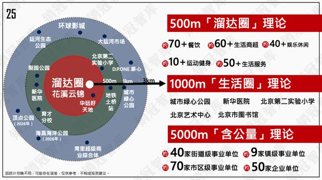 怒砸1万亿之后北京副中心真的变天了丨板块天王(图23)