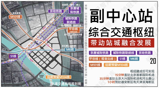 怒砸1万亿之后北京副中心真的变天了丨板块天王(图18)