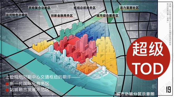 怒砸1万亿之后北京副中心真的变天了丨板块天王(图17)