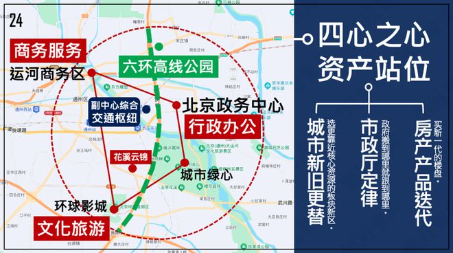 怒砸1万亿之后北京副中心真的变天了丨板块天王(图22)