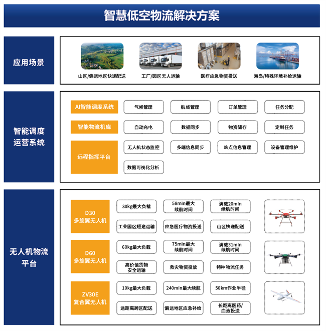 熊猫体育资讯：3公里5分钟 卓翼智能无人机打通怒江物流配送最后三公里(图3)