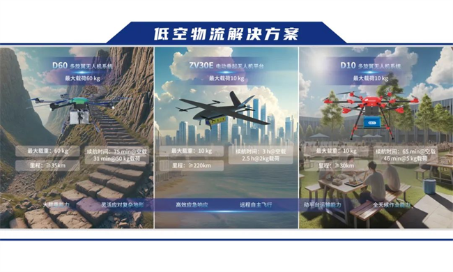 熊猫体育资讯：3公里5分钟 卓翼智能无人机打通怒江物流配送最后三公里(图4)
