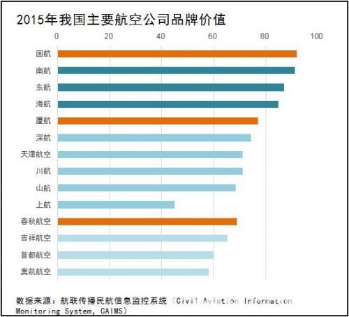 2015年民航传播报告发布 新增品牌价值分析(图1)
