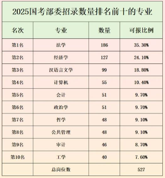 6154%研究生毕业即公务员最强“双非”来了！(图8)