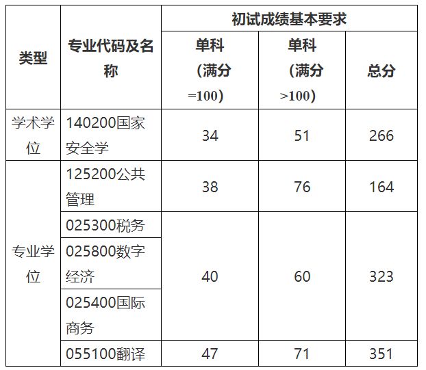 6154%研究生毕业即公务员最强“双非”来了！(图2)
