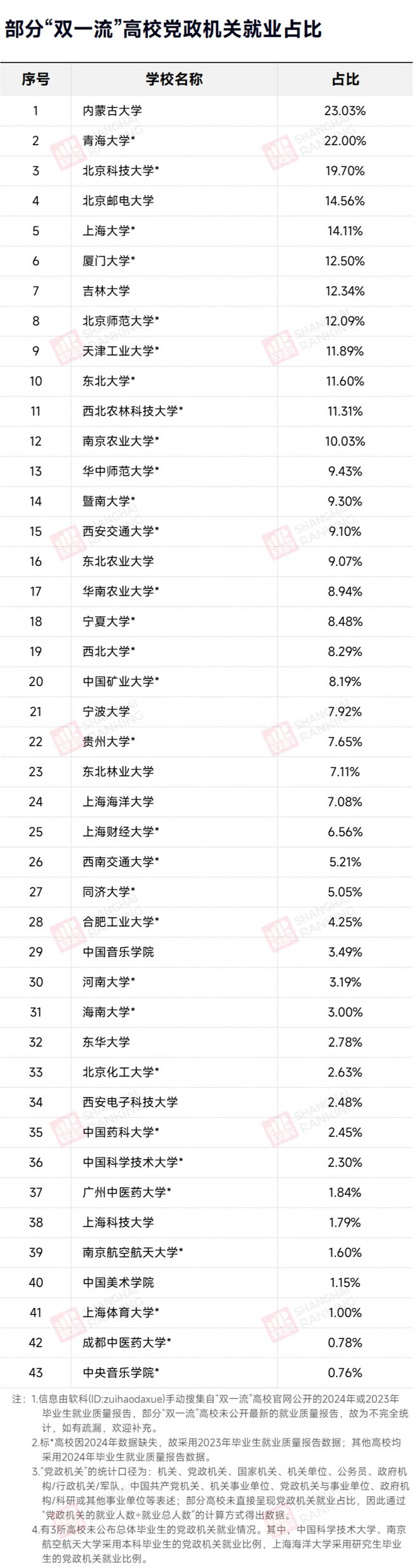 6154%研究生毕业即公务员最强“双非”来了！(图1)