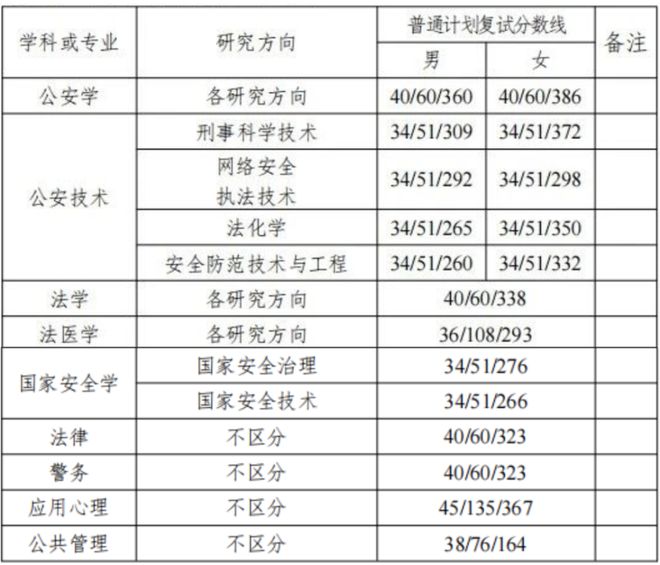 6154%研究生毕业即公务员最强“双非”来了！(图6)