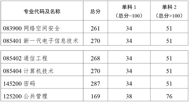 6154%研究生毕业即公务员最强“双非”来了！(图4)