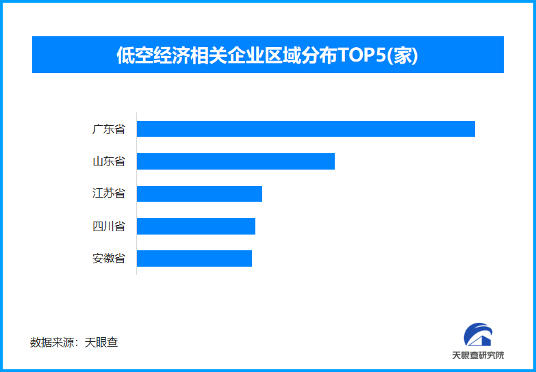 “五一”假期低空经济引爆消费全国现存低空经济相关企业超8万家(图1)