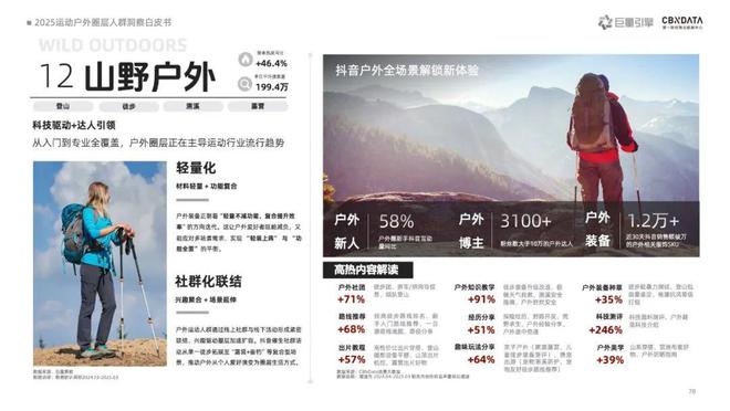 《2025运动户外圈层人群洞察白皮书》重磅发布：圈层崛起重塑运动户外消费版图CBNData报告(图9)