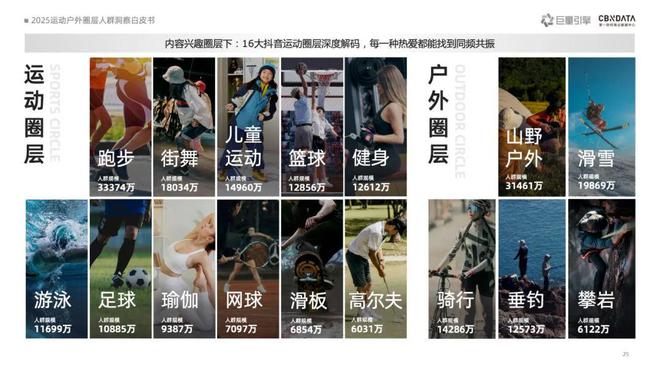 《2025运动户外圈层人群洞察白皮书》重磅发布：圈层崛起重塑运动户外消费版图CBNData报告(图6)