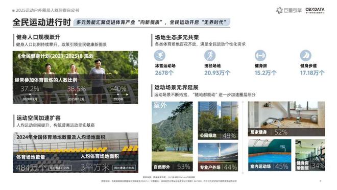 《2025运动户外圈层人群洞察白皮书》重磅发布：圈层崛起重塑运动户外消费版图CBNData报告(图2)