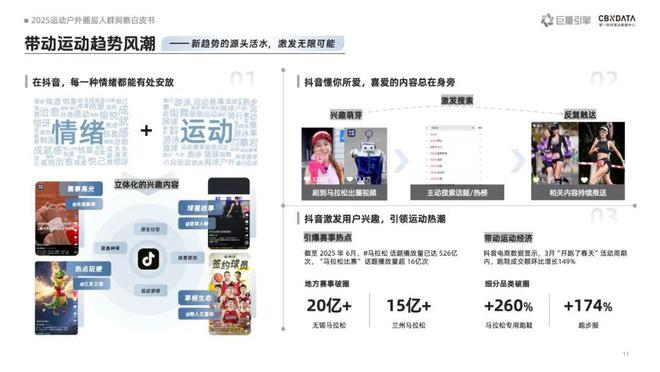 《2025运动户外圈层人群洞察白皮书》重磅发布：圈层崛起重塑运动户外消费版图CBNData报告(图3)