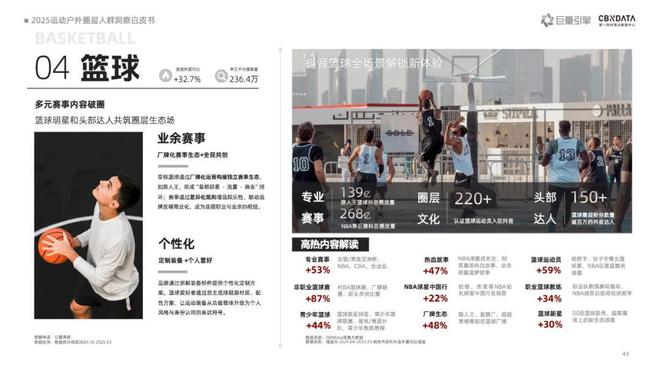 《2025运动户外圈层人群洞察白皮书》重磅发布：圈层崛起重塑运动户外消费版图CBNData报告(图8)