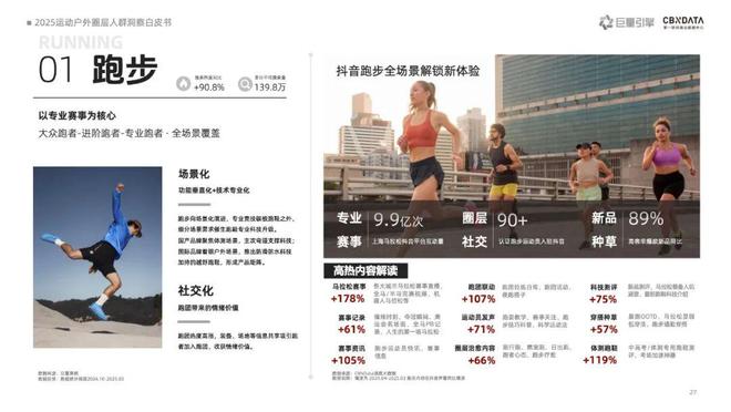 《2025运动户外圈层人群洞察白皮书》重磅发布：圈层崛起重塑运动户外消费版图CBNData报告(图7)