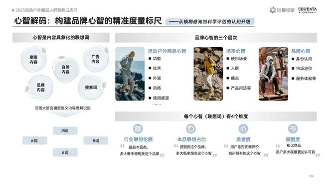 《2025运动户外圈层人群洞察白皮书》重磅发布：圈层崛起重塑运动户外消费版图CBNData报告(图11)