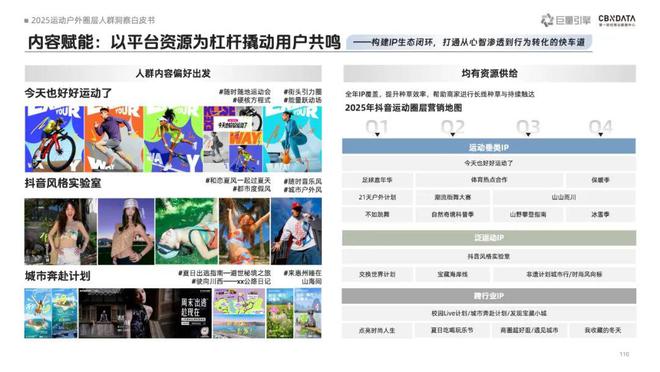 《2025运动户外圈层人群洞察白皮书》重磅发布：圈层崛起重塑运动户外消费版图CBNData报告(图12)