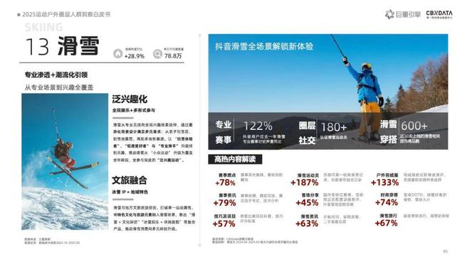 《2025运动户外圈层人群洞察白皮书》重磅发布：圈层崛起重塑运动户外消费版图CBNData报告(图10)