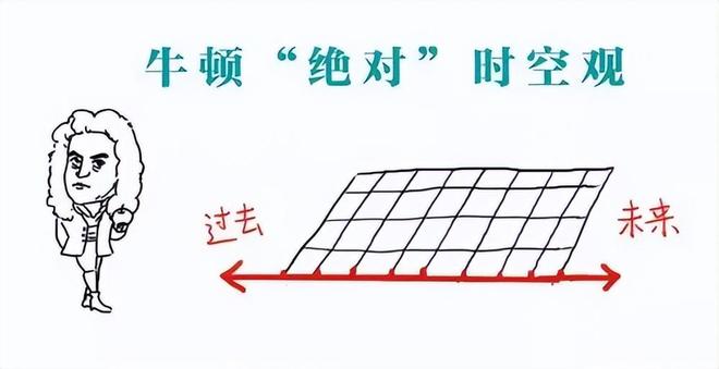 假如乘坐飞船亚光速飞行一分钟后返回地球能看到家人吗？(图2)