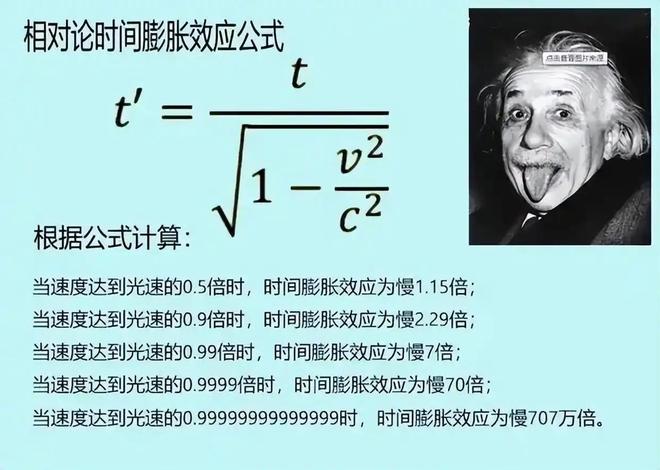 假如乘坐飞船亚光速飞行一分钟后返回地球能看到家人吗？(图7)