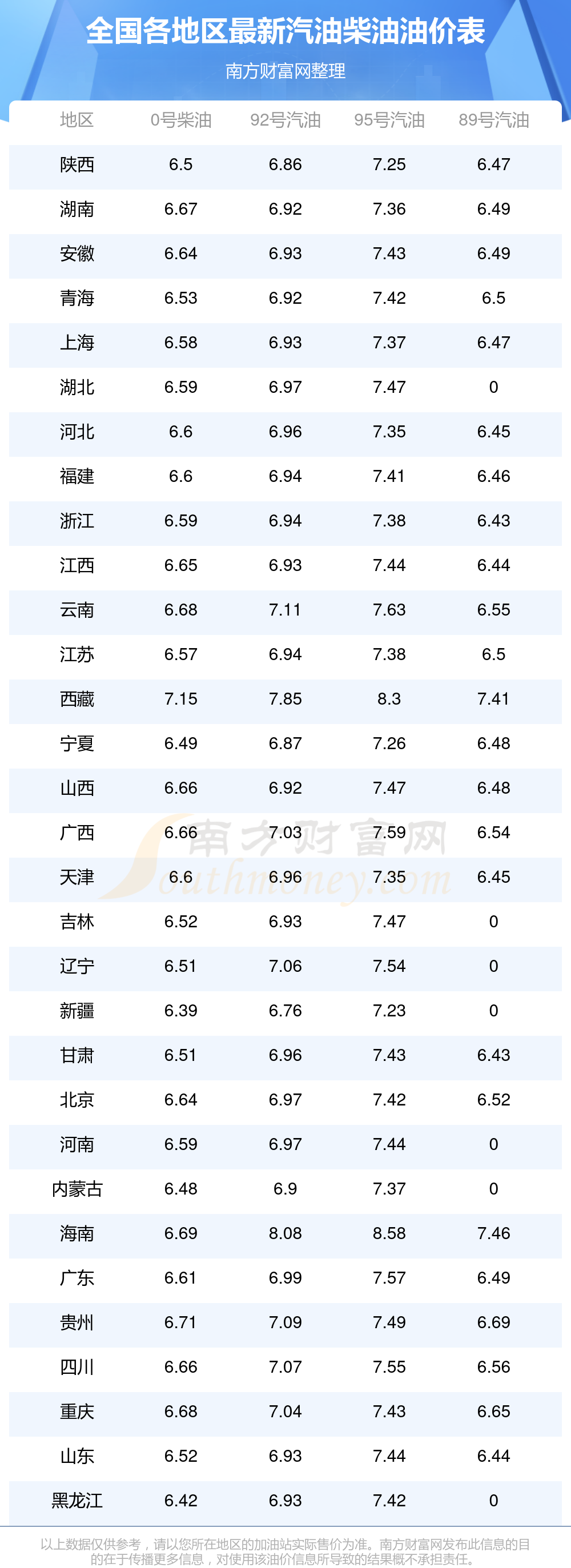 油价调整时间确定！6月5日今日油价表6月17日24时国内将迎调整汽格几天一个调价周期(图1)