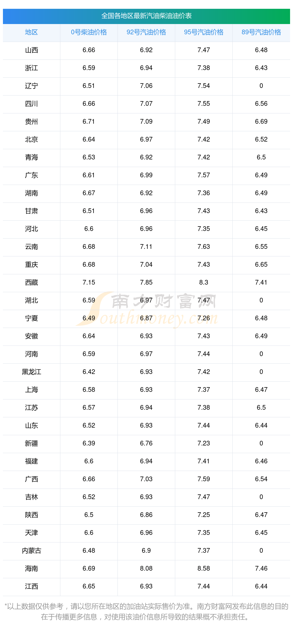 熊猫体育资讯：2025油价调整窗口时间表一览油价多久调整最新消息(图1)