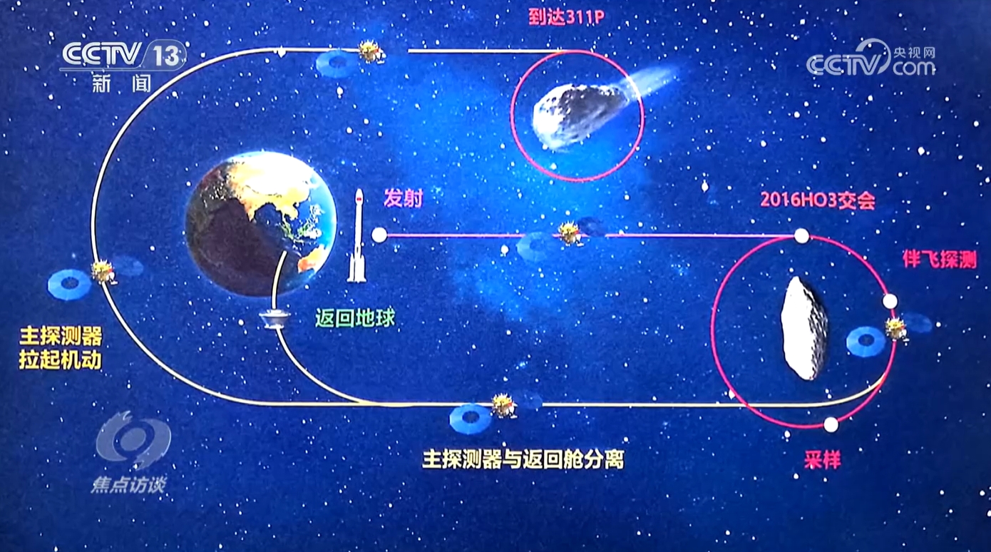 熊猫体育：焦点访谈｜两大光荣使命、12个飞行阶段天问奔赴太空开启“追星”路(图4)