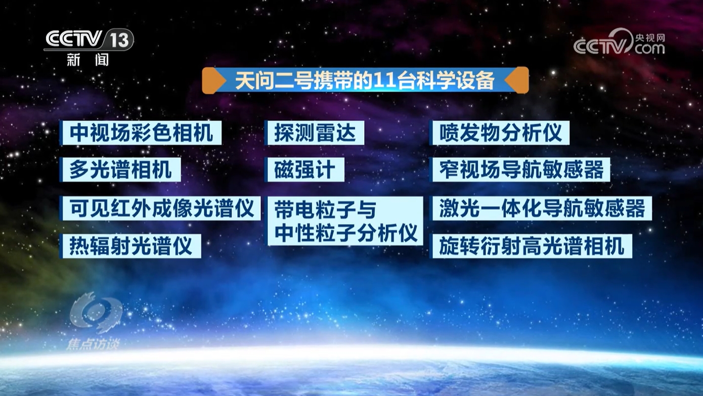 熊猫体育：焦点访谈｜两大光荣使命、12个飞行阶段天问奔赴太空开启“追星”路(图12)