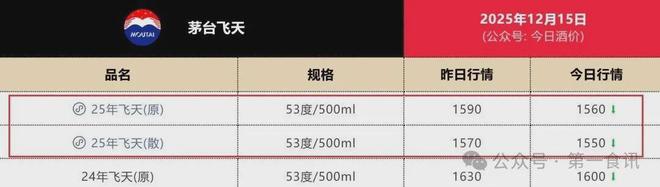 茅台监管失责：一份伪造公告引发茅台价格遭遇“过山车”(图3)