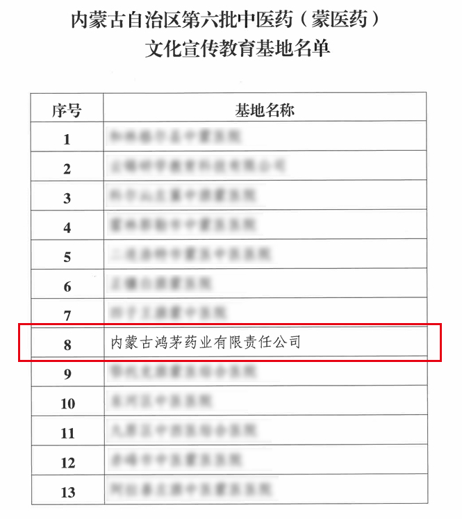 深耕蒙中医药文化传播鸿茅药业获评自治区中医药（蒙）文化宣传教育基地(图1)